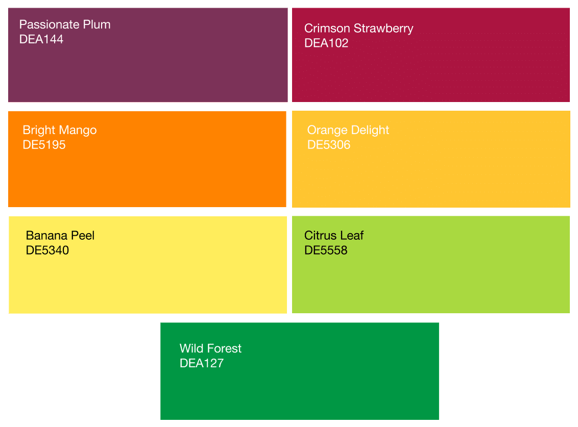 Chart, treemap chart