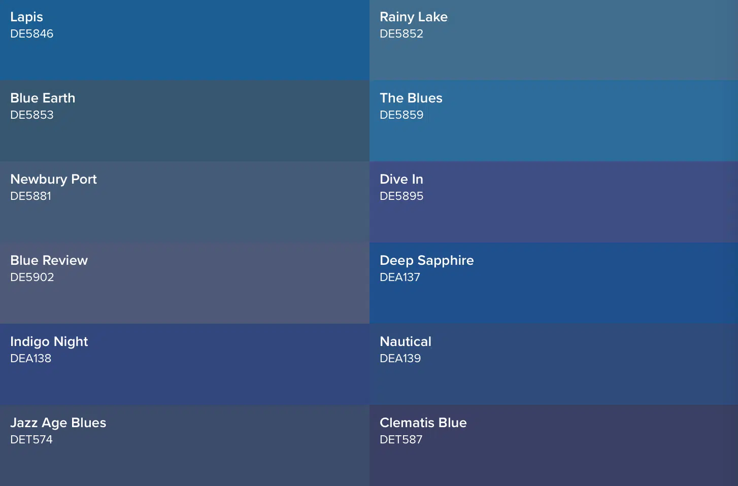 Treemap chart