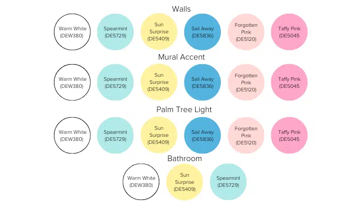 Chart, bubble chart