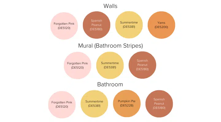 Chart, bubble chart