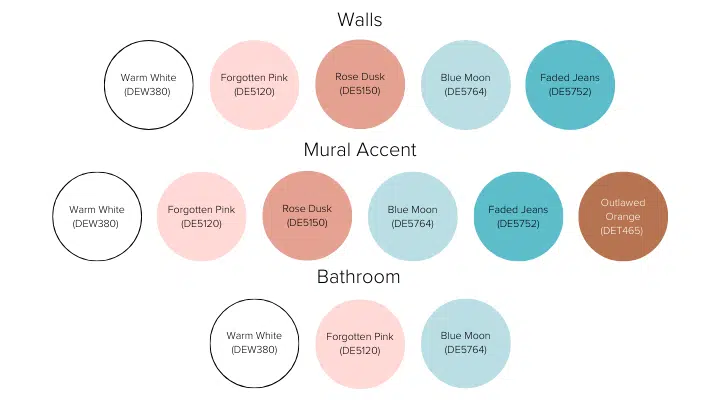 Chart, bubble chart