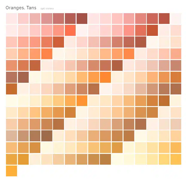 Chart, treemap chart